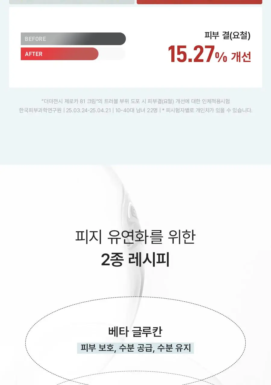 [트러블진정템] 더마젼시 제로카 81 크림 60ml 상세페이지 12